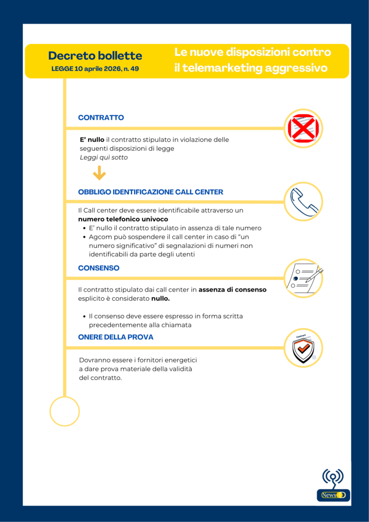 Infografica telemarketing